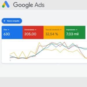 SEM strategy for Group HM delivering 200 daily conversions through Google Ads, boosting client interaction and sales. By YakeddGraph.