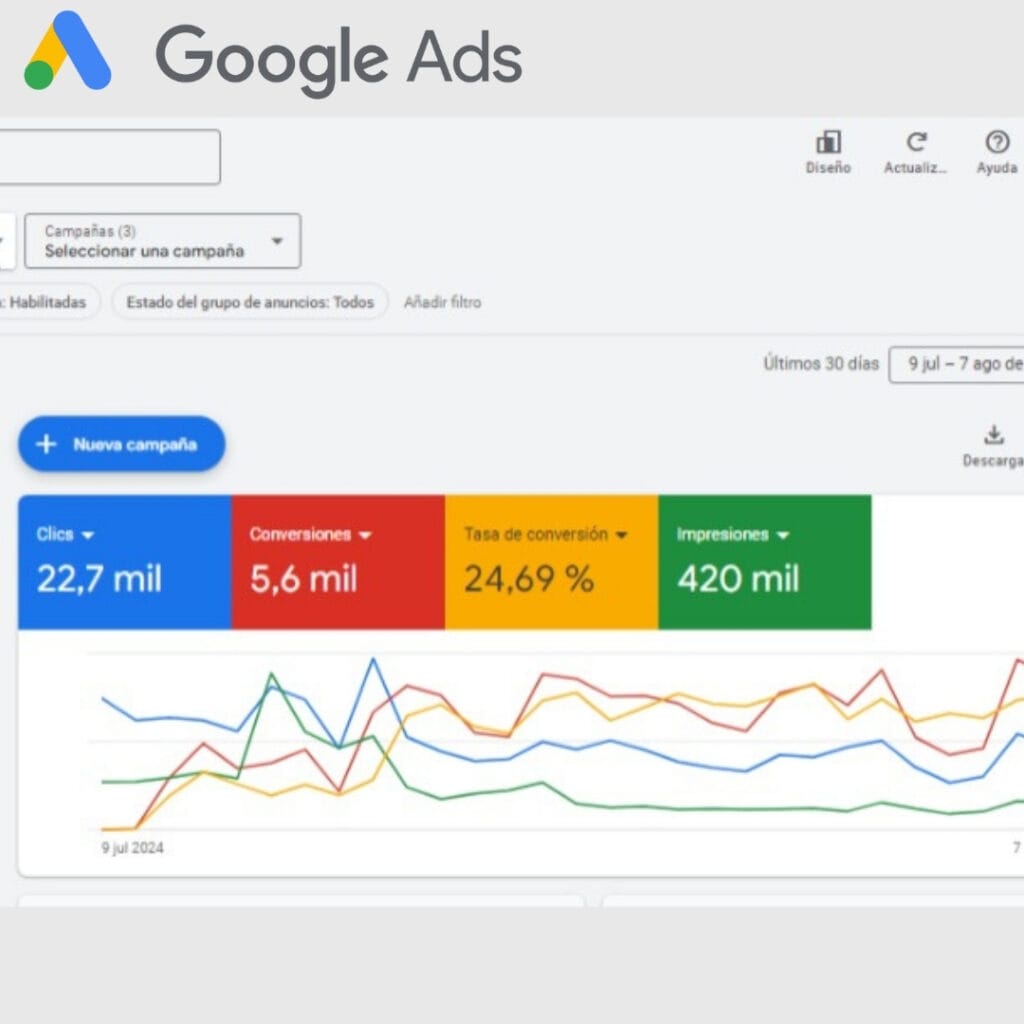 Paid Ad Services Neurox Medical Center Website redesign and digital strategiesby YakeddGraph