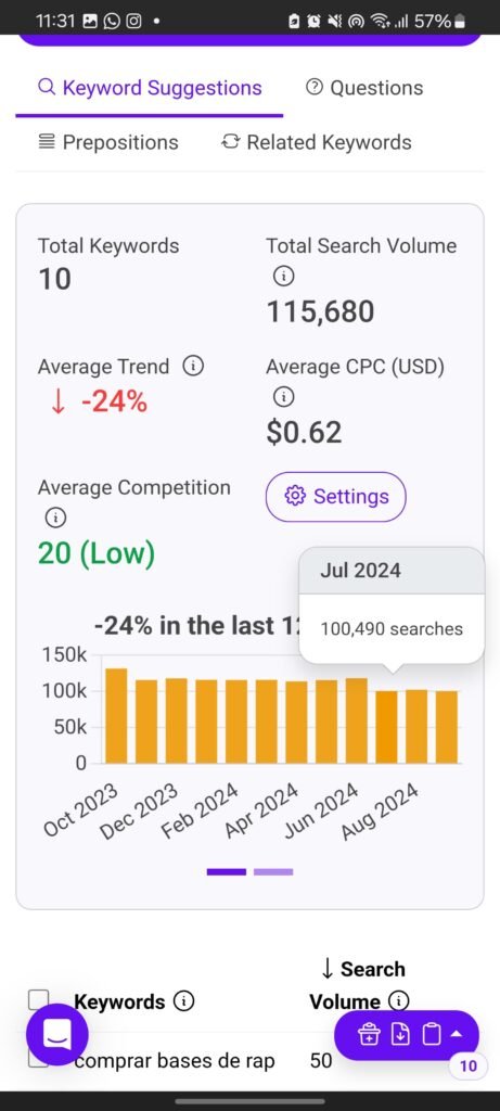 Volumen de busquedas